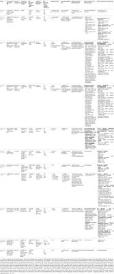 Non-invasive Brain Stimulation: Probing Intracortical Circuits and Improving Cognition in the Aging Brain